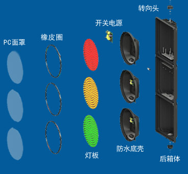 優良品質的道路交通信號燈:應該怎樣去挑選?