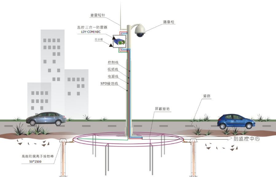 你了解監控桿防雷系統設計嗎？